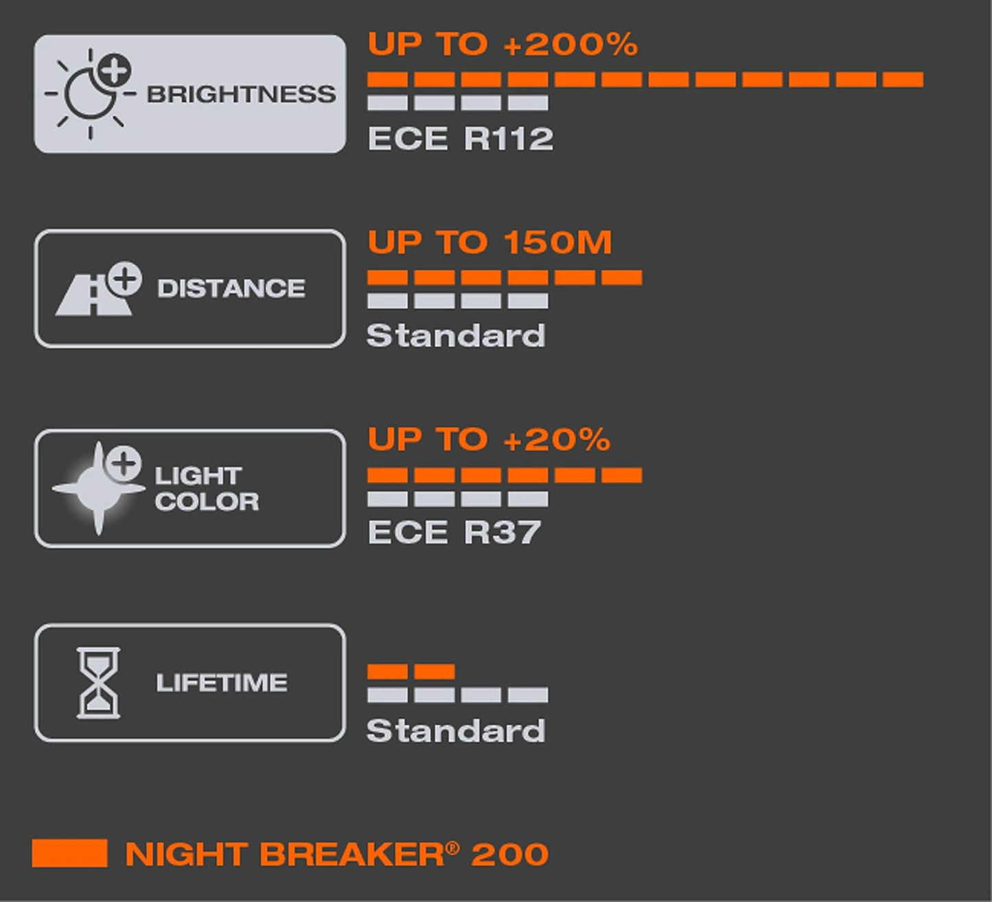 OSRAM NIGHT BREAKER 200 Halogen Bulbs/Lamps (60/55W)