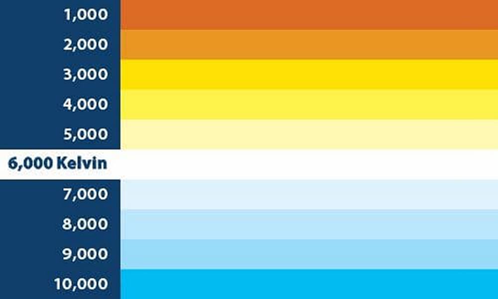 Blaupunkt LED 9X PRO 6000K 80W 12V LED Lamps/Bulbs