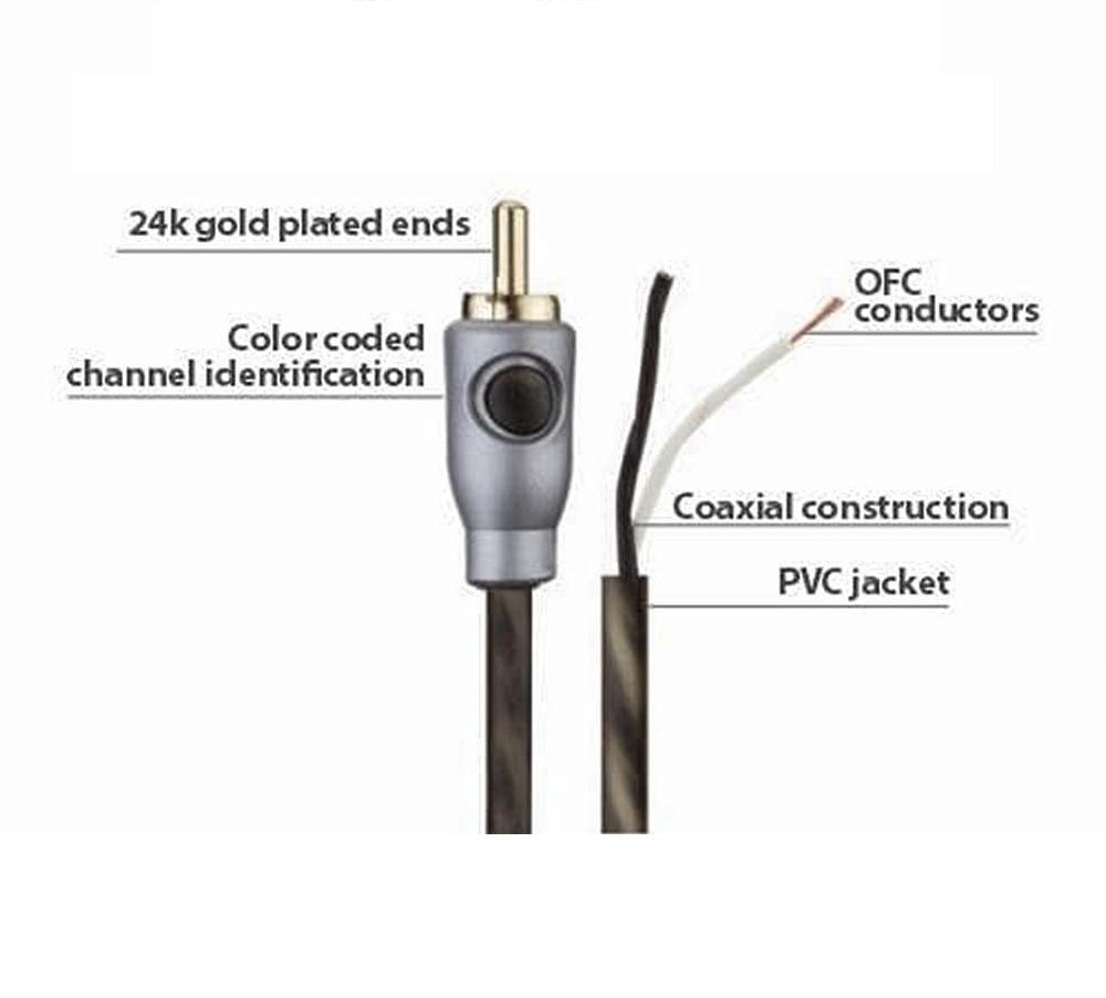 Blaupunkt BP-RCA-1M/3M/5M 100% OFC RCA Cable