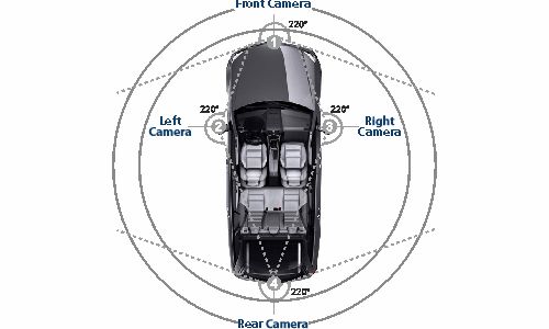 Blaupunkt BP 3600 HD 360˚ View Camera System