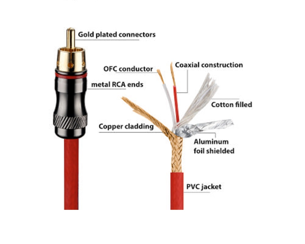 Blaupunkt BP-RCA-5M HE 5 Mtr OFC RCA Cable