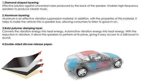 Nakamichi NZ-0119 2.2 mm 820*460 mm Car Damping Sheets (Black)