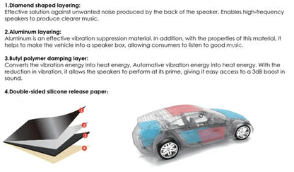 Nakamichi NZ-0119 2.2 mm 820*460 mm Car Damping Sheets (Black)