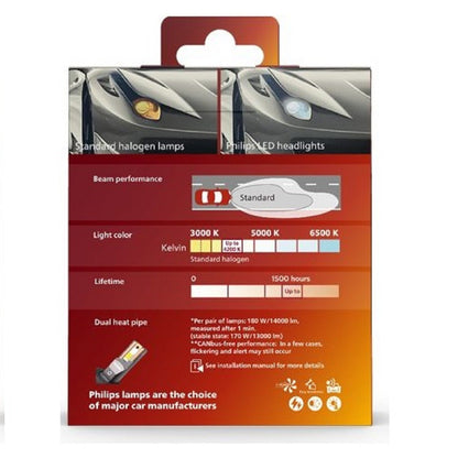 Philips Ultinon Rally 359N HL 180W Car Led Lamps/Bulbs (4200K)