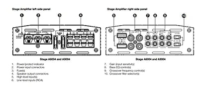 JBL Stage A9004 Class D 4/3/2 Channel Amplifier (RMS: 90W*4 (4Ω) 110W*4 (2Ω))